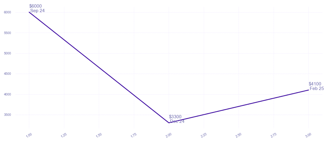 chart_img