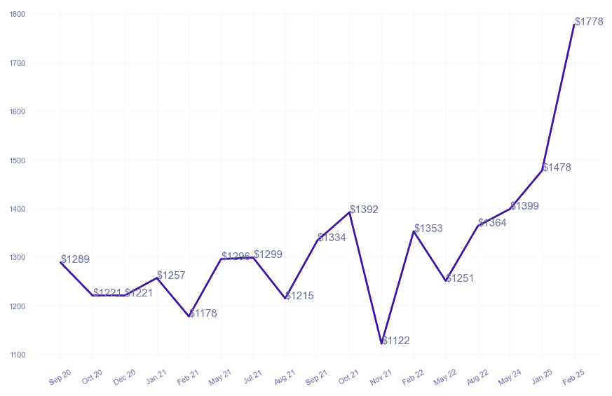 chart_img