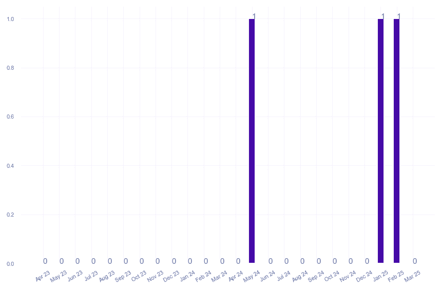 value_img