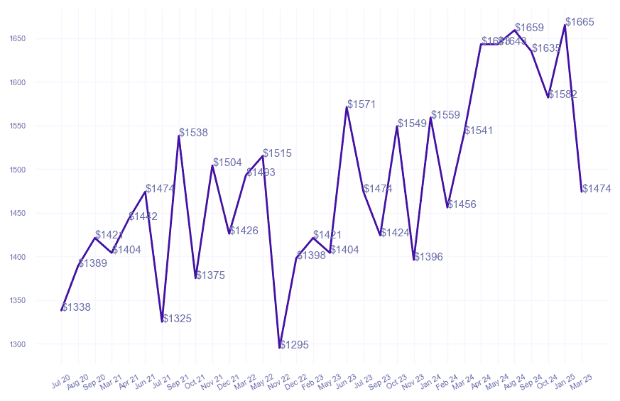 chart_img