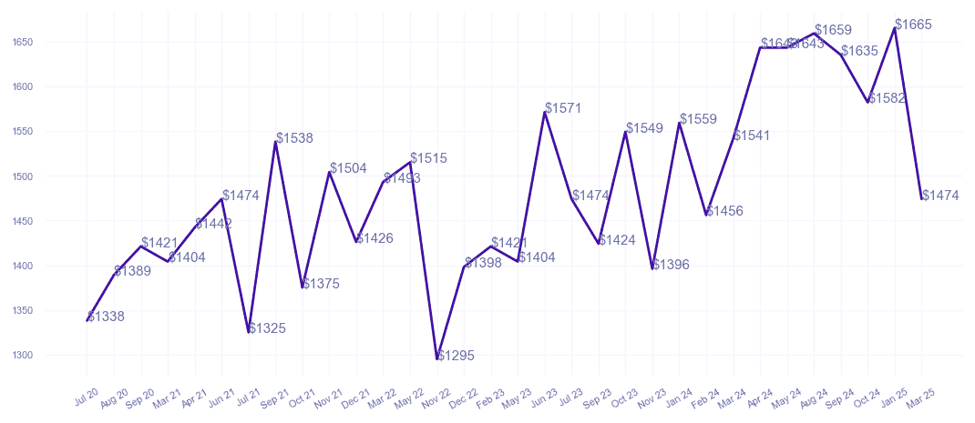 chart_img