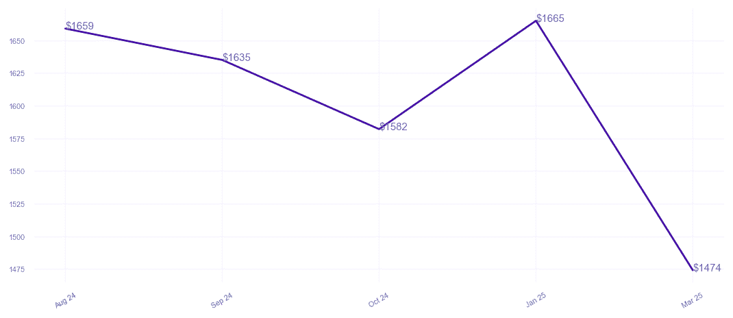chart_img