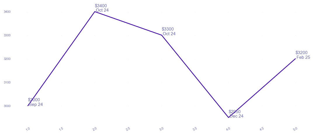 chart_img