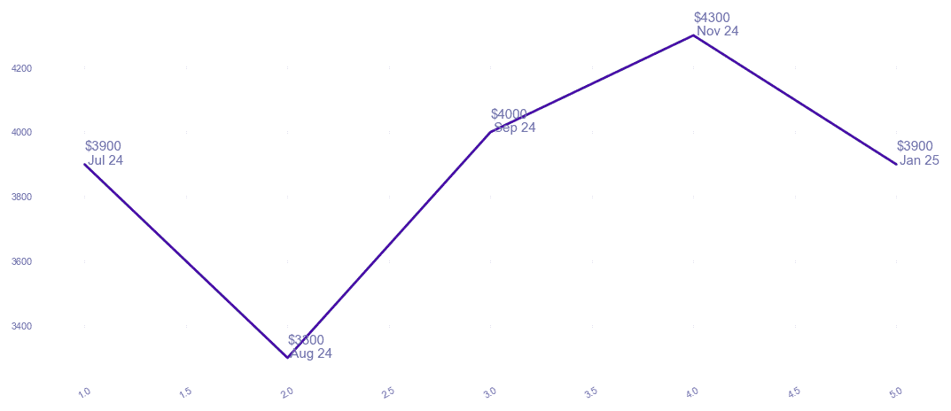 chart_img