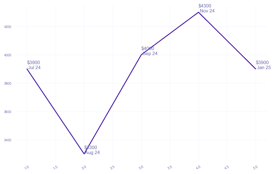 chart_img
