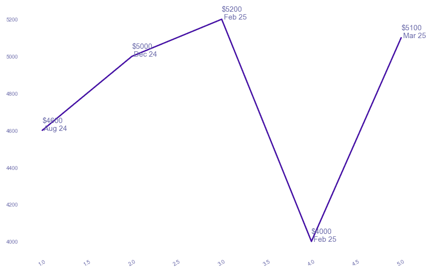chart_img