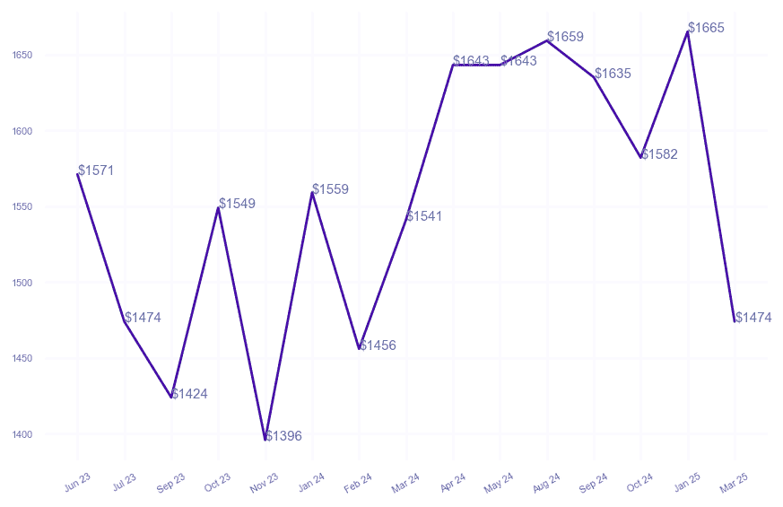 chart_img