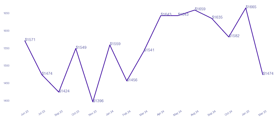 chart_img