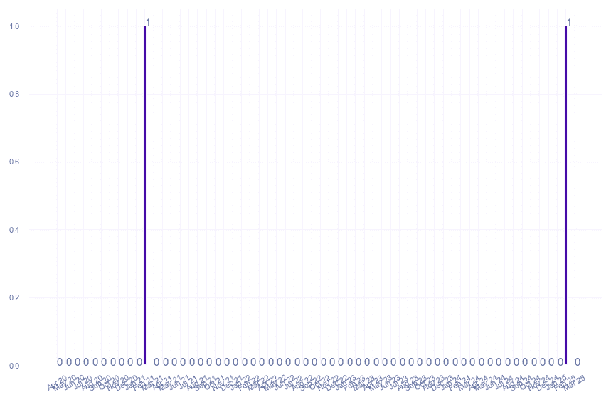 value_img