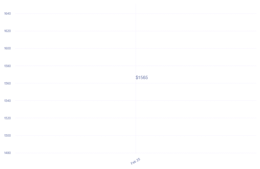 chart_img