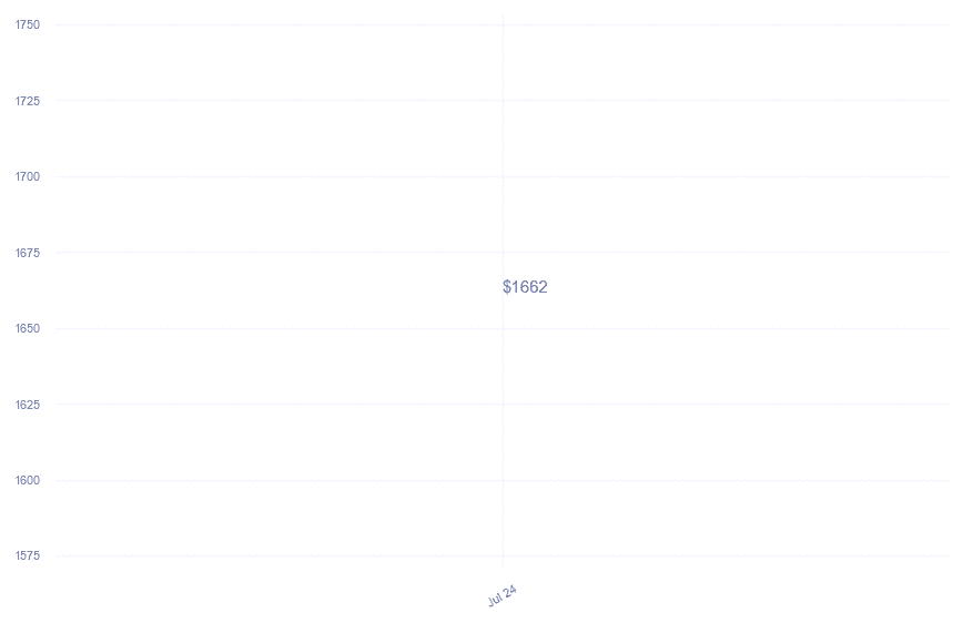 chart_img