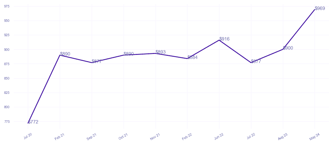 chart_img