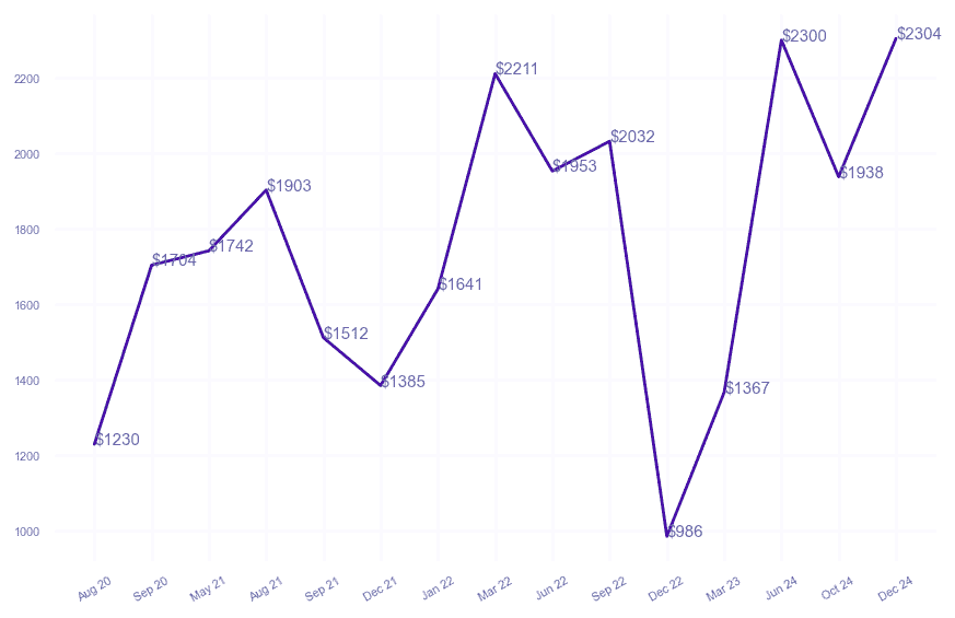 chart_img