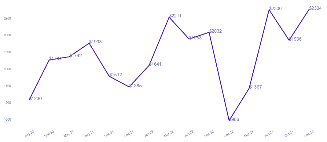 chart_img