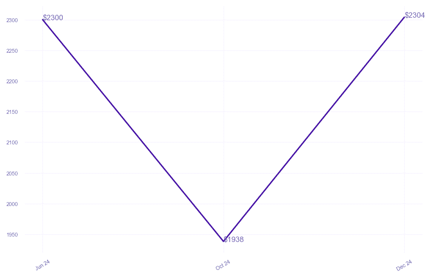 chart_img