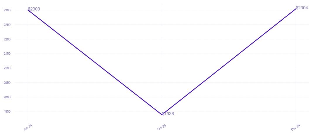chart_img