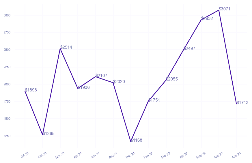 chart_img