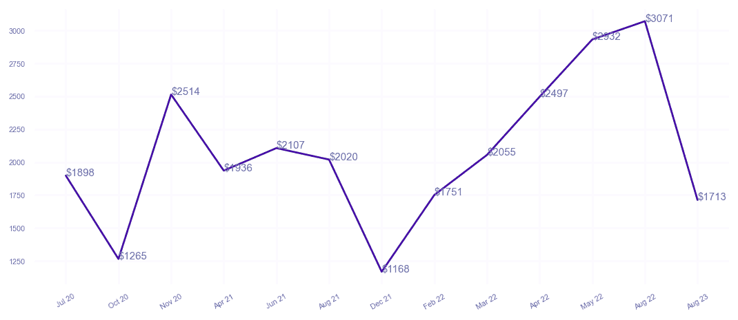 chart_img
