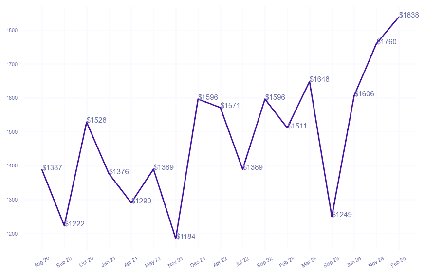 chart_img