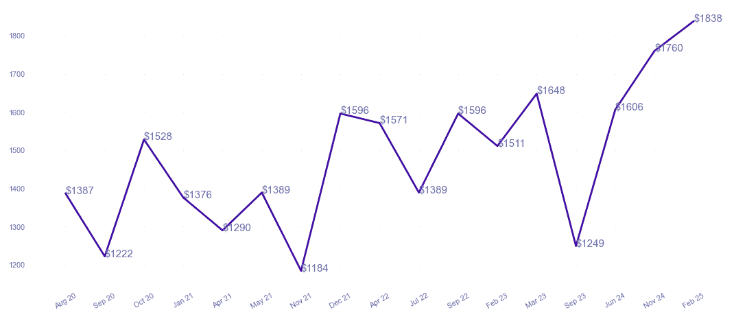 chart_img