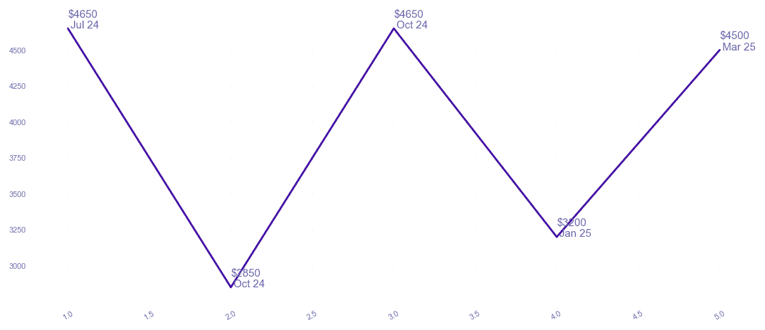 chart_img