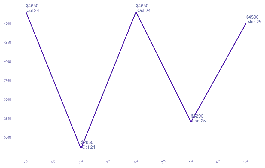 chart_img