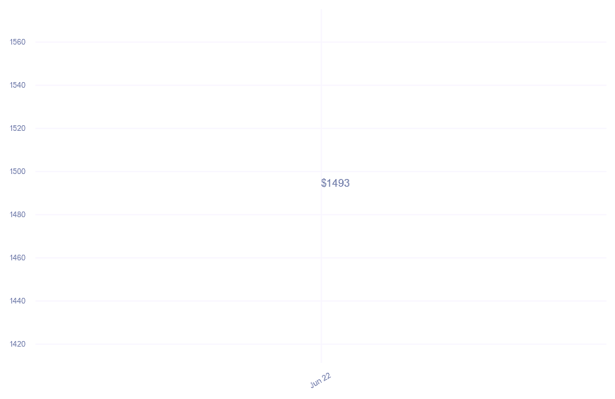chart_img