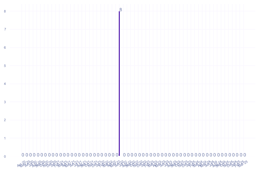 value_img