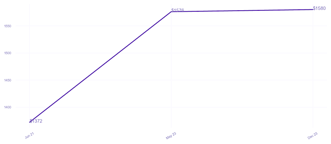 chart_img