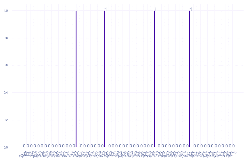 value_img