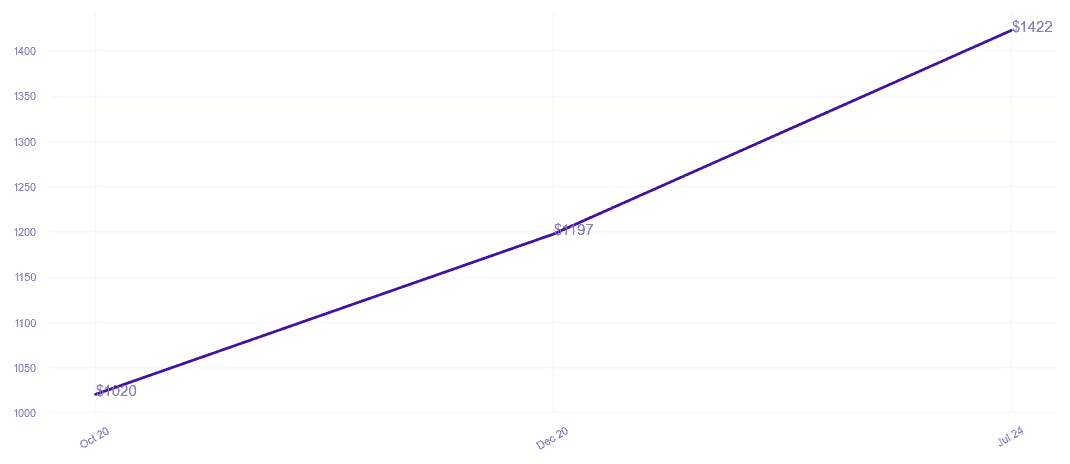 chart_img