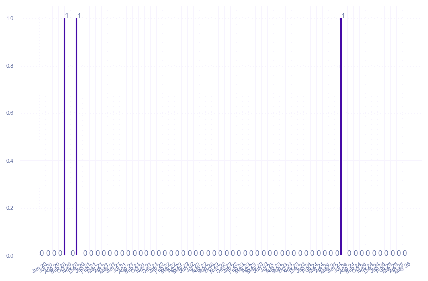 value_img