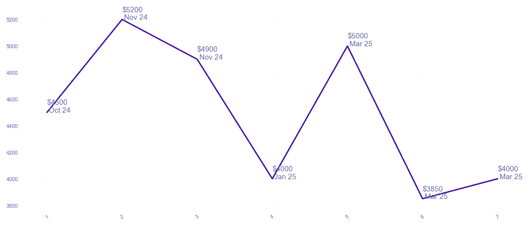chart_img
