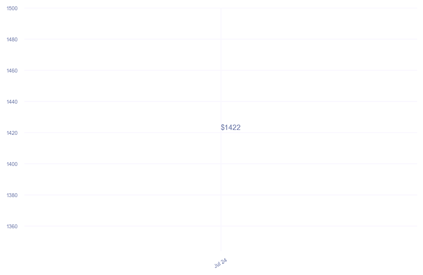 chart_img