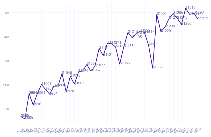 chart_img