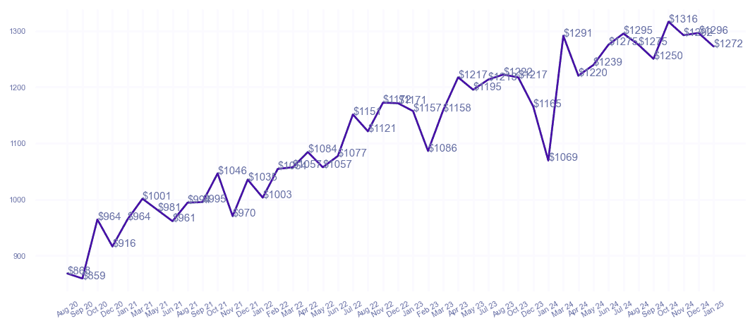 chart_img