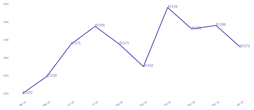 chart_img