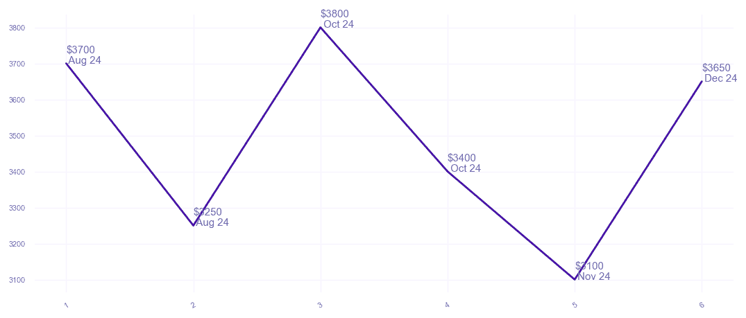 chart_img