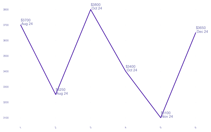 chart_img