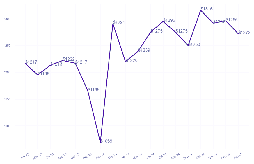 chart_img