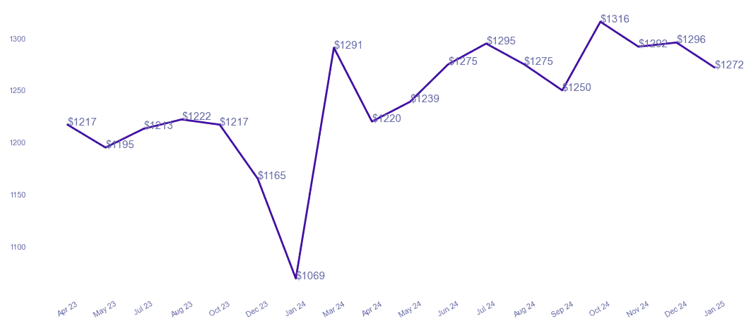 chart_img