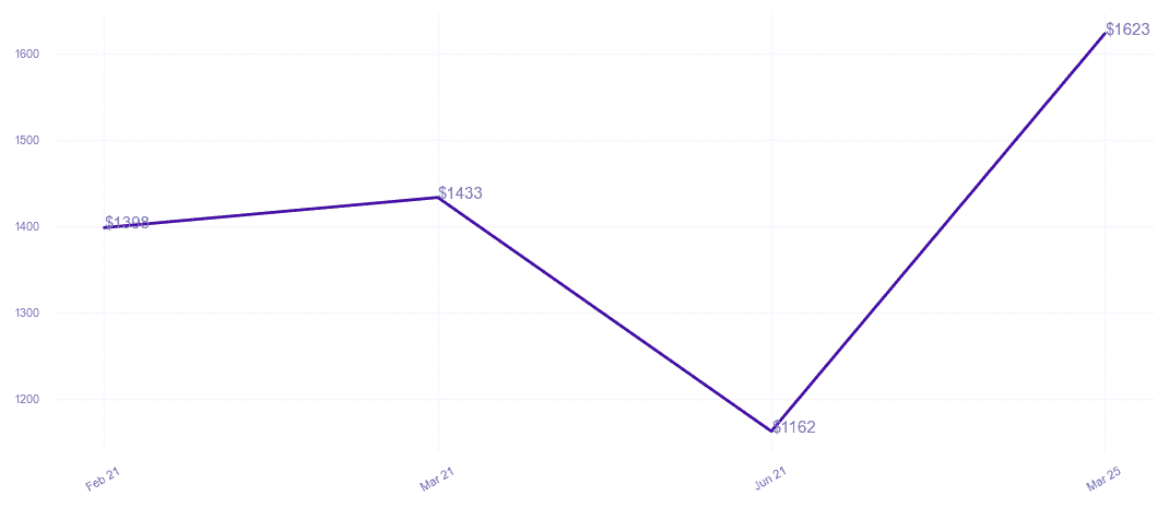 chart_img