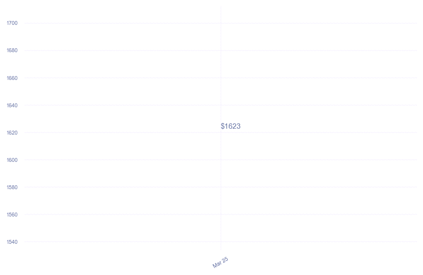 chart_img