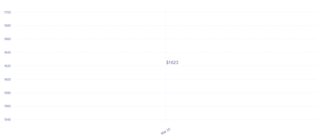 chart_img