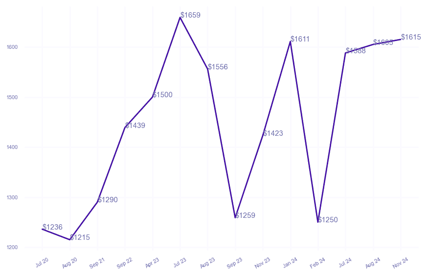 chart_img