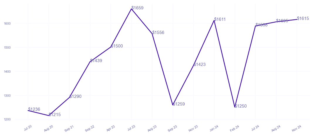 chart_img