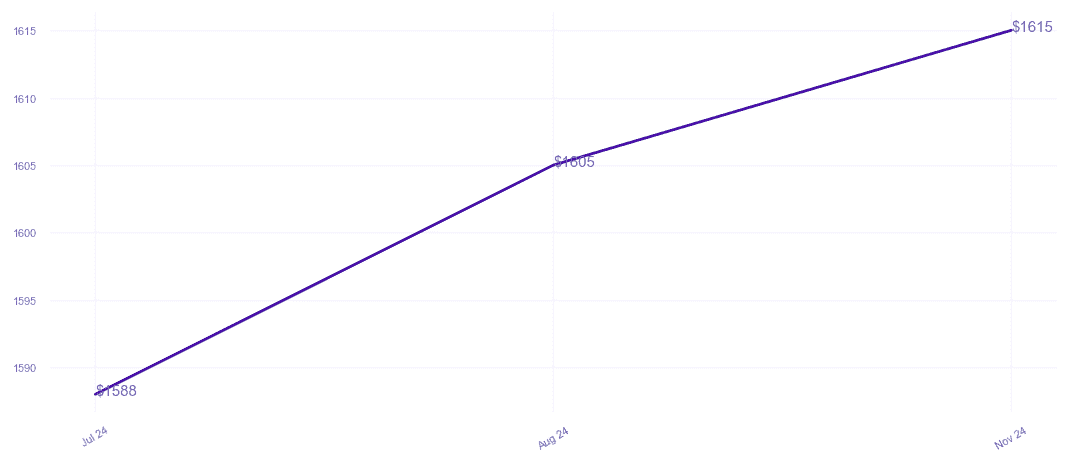 chart_img
