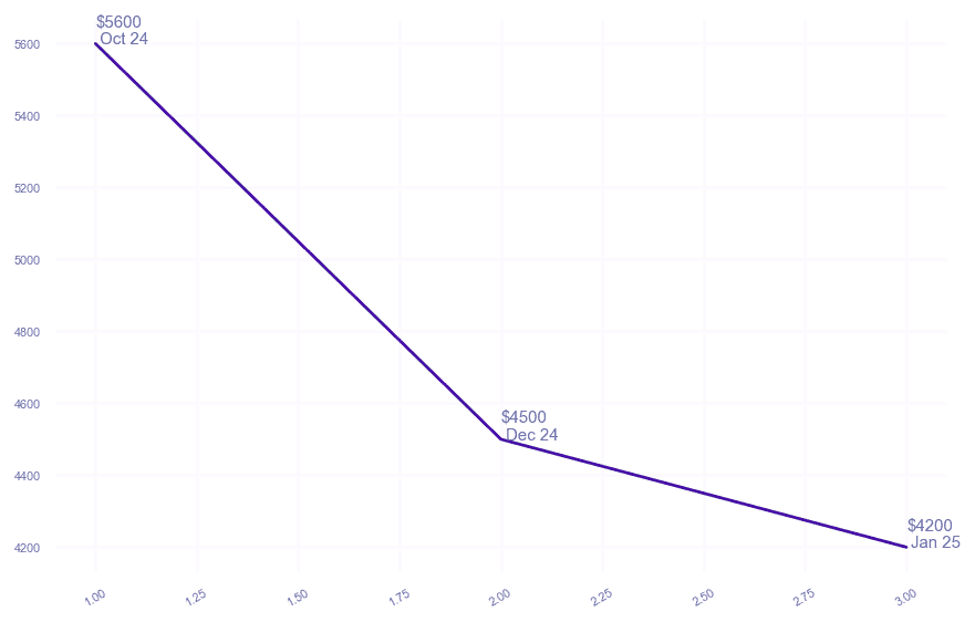 chart_img