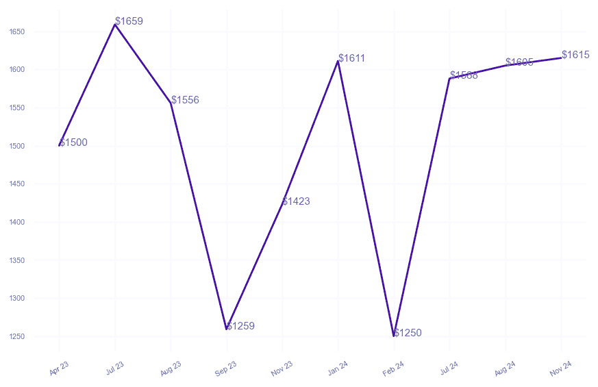 chart_img