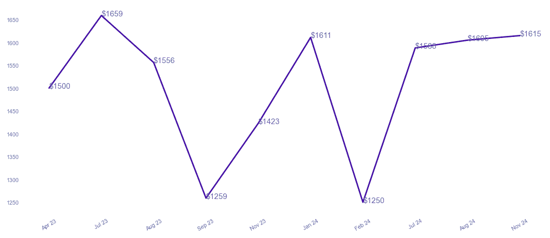 chart_img